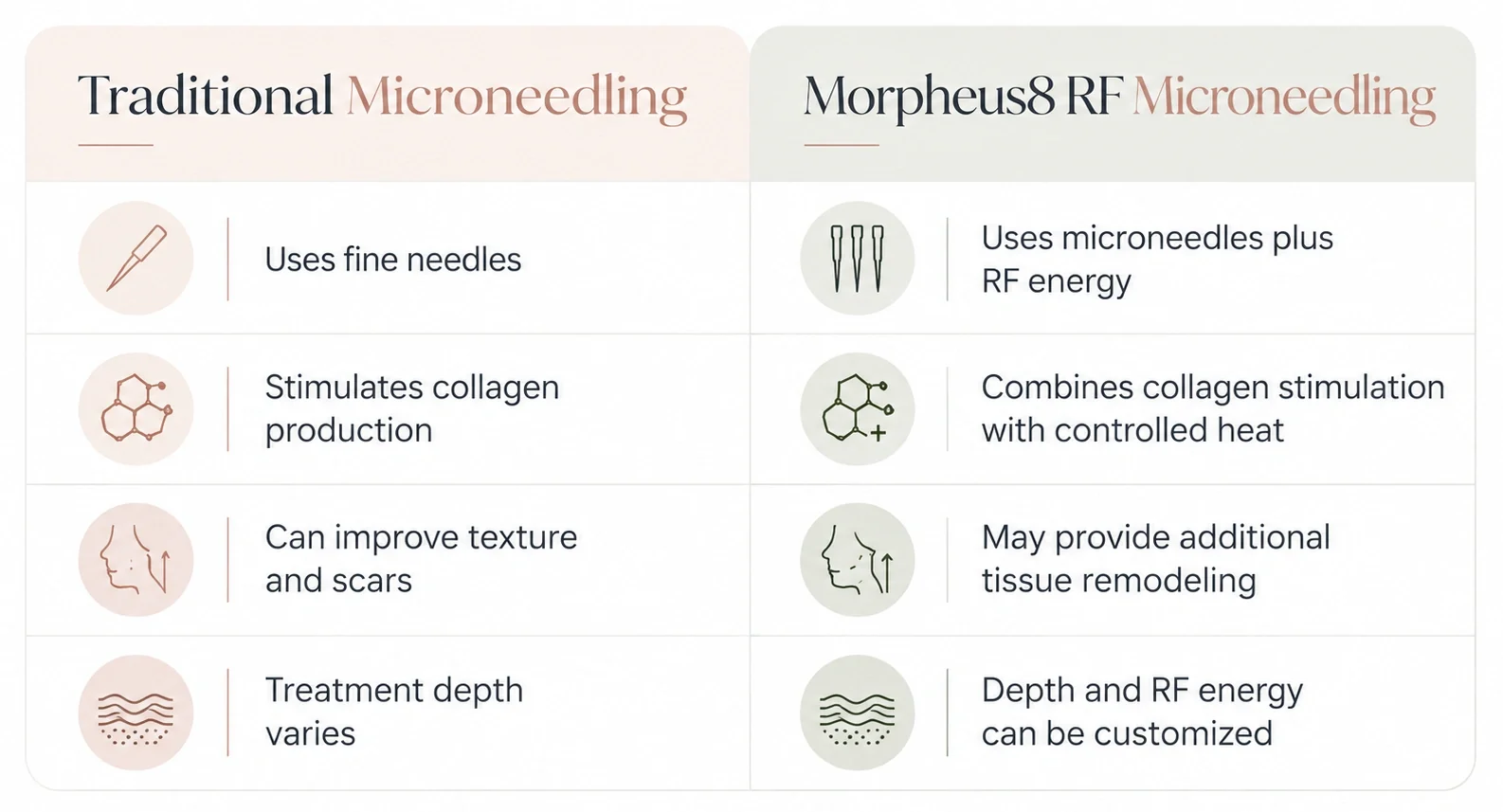 Traditional Microneedling Morpheus8 RF Microneedling SkinLocal Morpheus8 Microneedling: The Proven Solution for Acne Scars 8 Morpheus8 Microneedling: The Proven Solution for Acne Scars 7